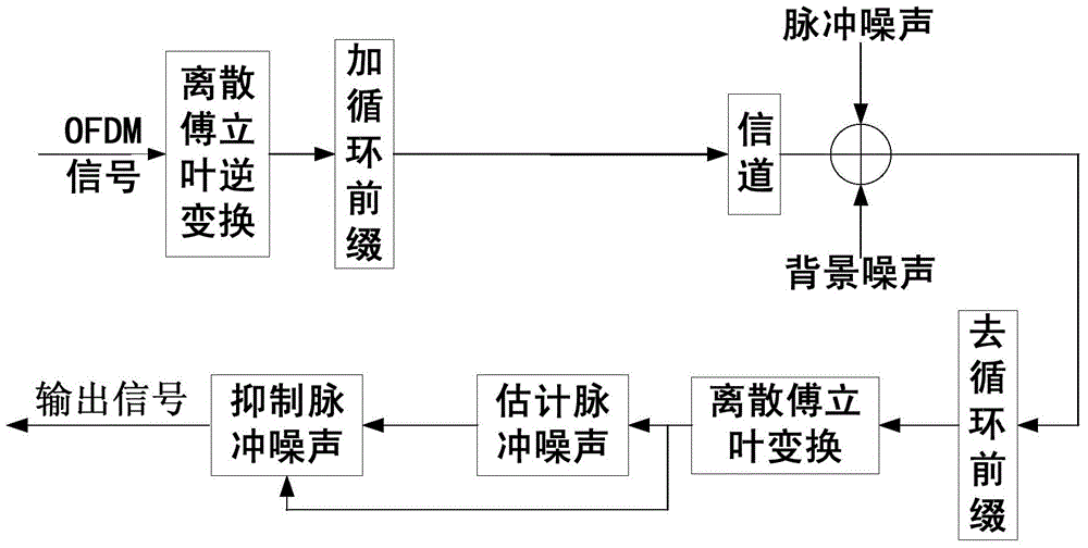 南阳师院“三下乡”社会实践深入南阳市水文水资源局开展学习活动‘3377官网’(图1)